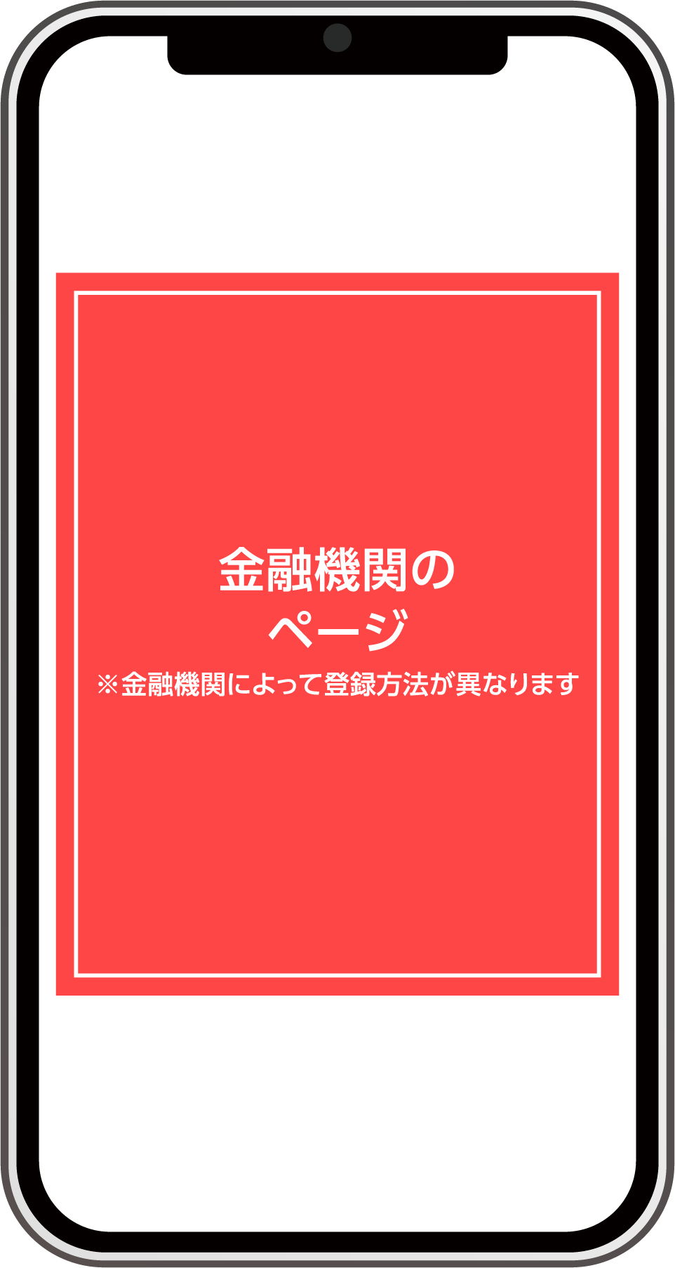 預貯金口座の登録